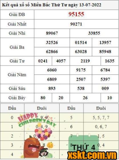 XSMB ngày 13/7/2022