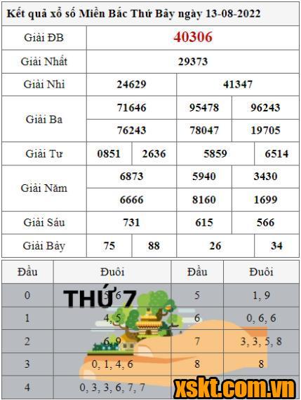 XSMB ngày 13/8/2022