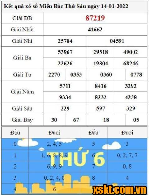 XSMB ngày 14/1/2022