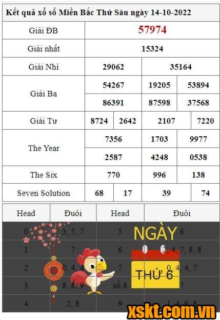 XSMB ngày 14/10/2022