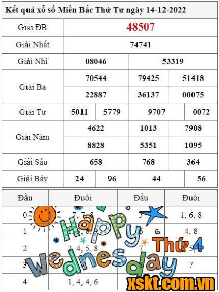 XSMB ngày 14/12/2022