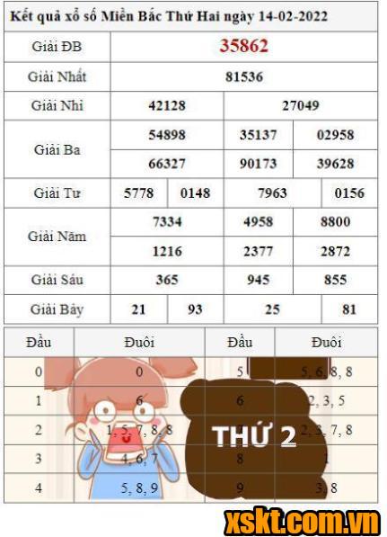 XSMB ngày 14/2/2022