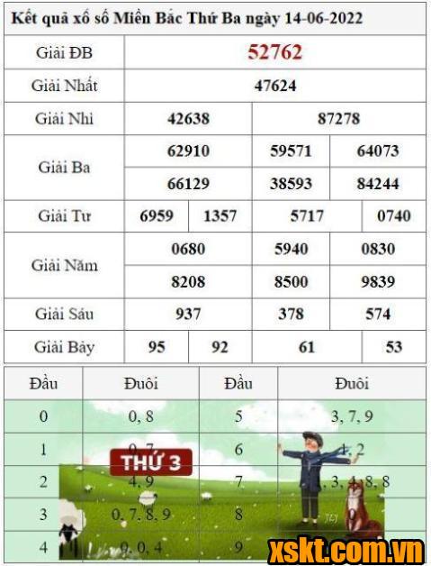 XSMB ngày 14/6/2022