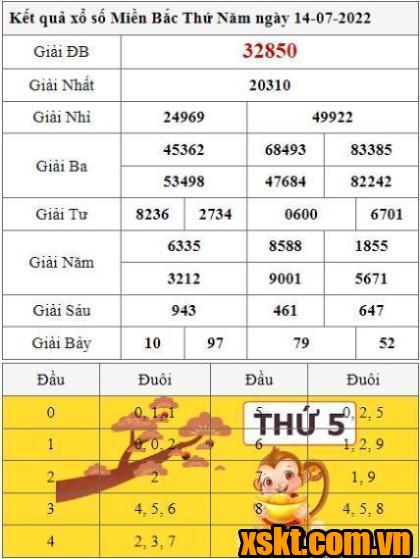 XSMB ngày 14/7/2022