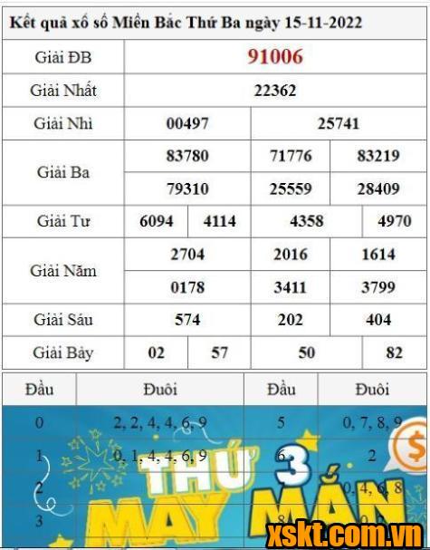 XSMB ngày 15/11/2022