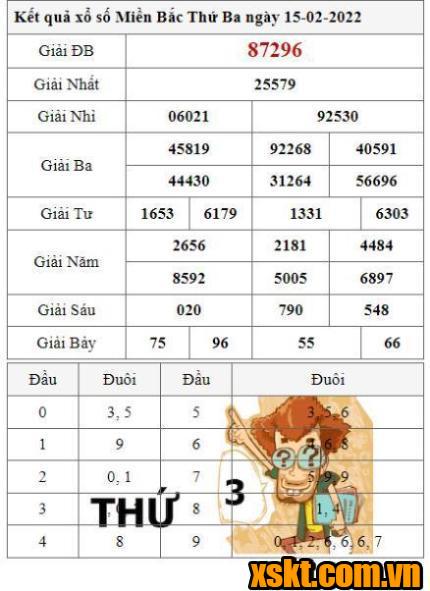 XSMB ngày 15/2/2022