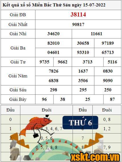 XSMB ngày 15/7/2022