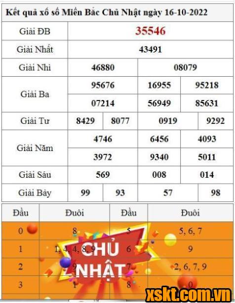 XSMB ngày 16/10/2022
