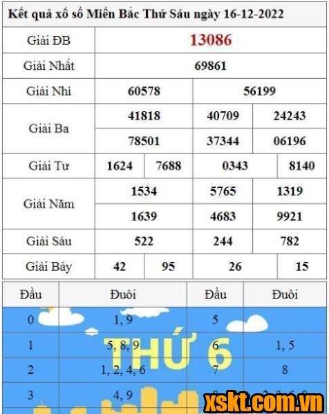 XSMB ngày 16/12/2022