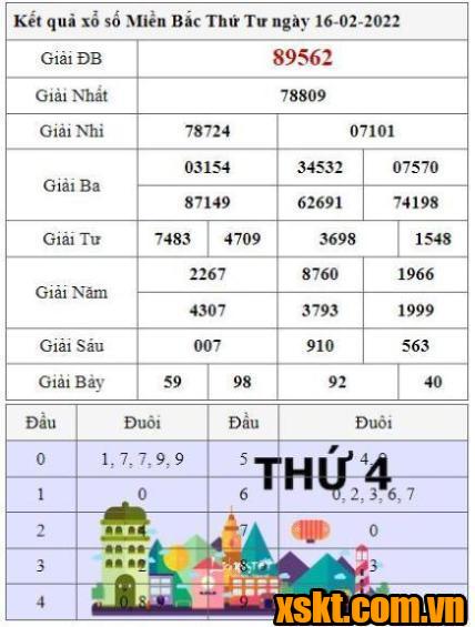 XSMB ngày 16/2/2022