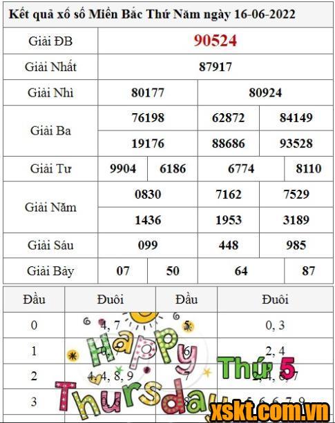 XSMB ngày 16/6/2022