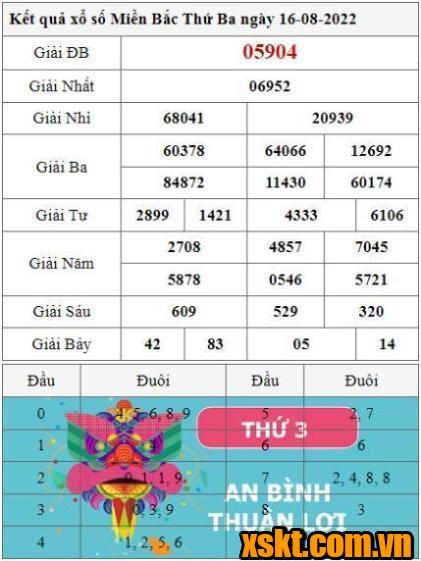 XSMB ngày 16/8/2022