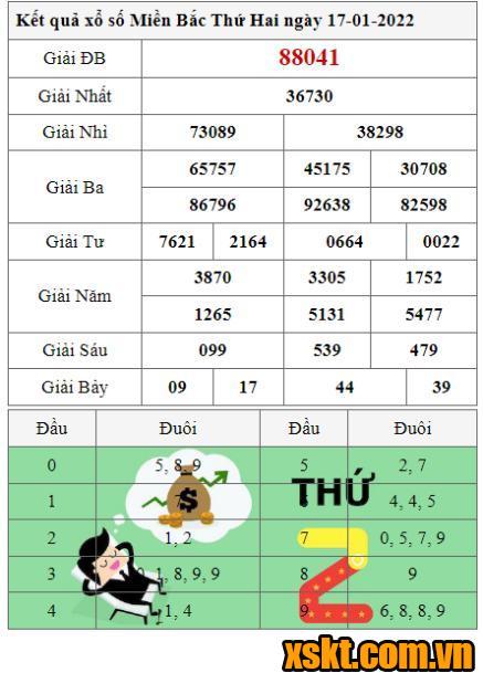 XSMB ngày 17/1/2022