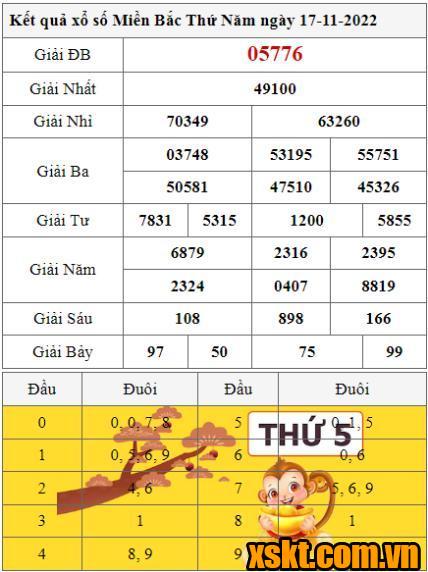 XSMB ngày 17/11/2022