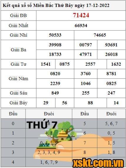 XSMB ngày 17/12/2022