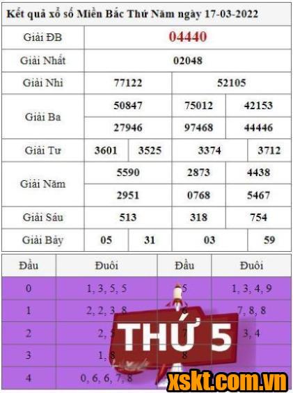 XSMB ngày 17/3/2022