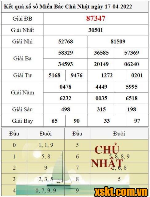 XSMB ngày 17/4/2022
