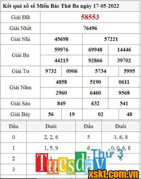 XSMB ngày 17/5/2022