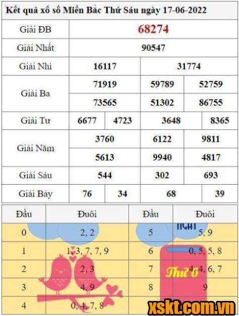 XSMB ngày 17/6/2022