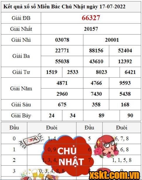 XSMB ngày 17/7/2022