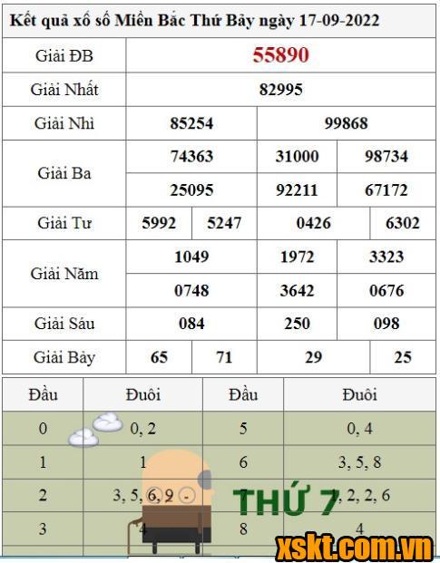 XSMB ngày 17/9/2022