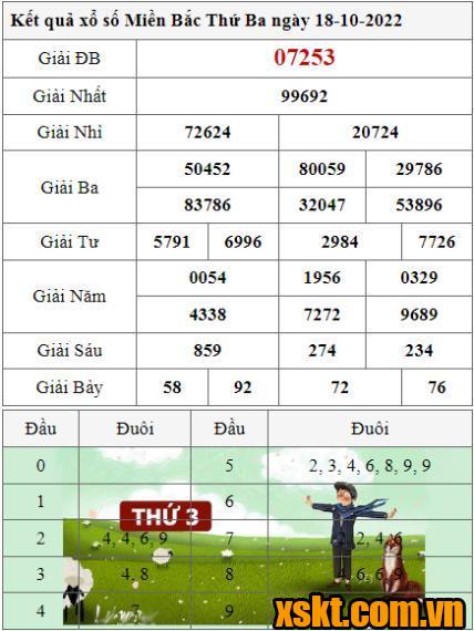 XSMB ngày 18/10/2022