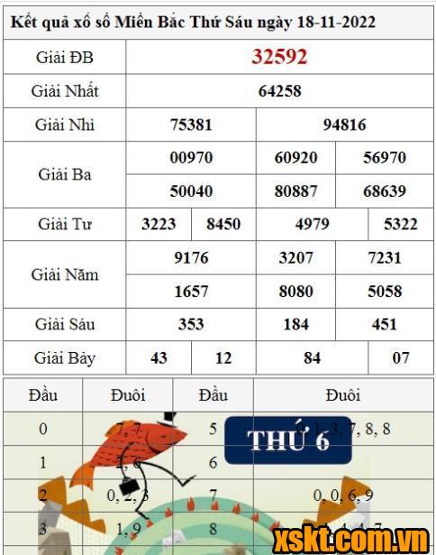 XSMB ngày 18/11/2022