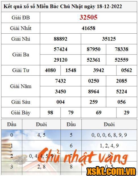 XSMB ngày 18/12/2022