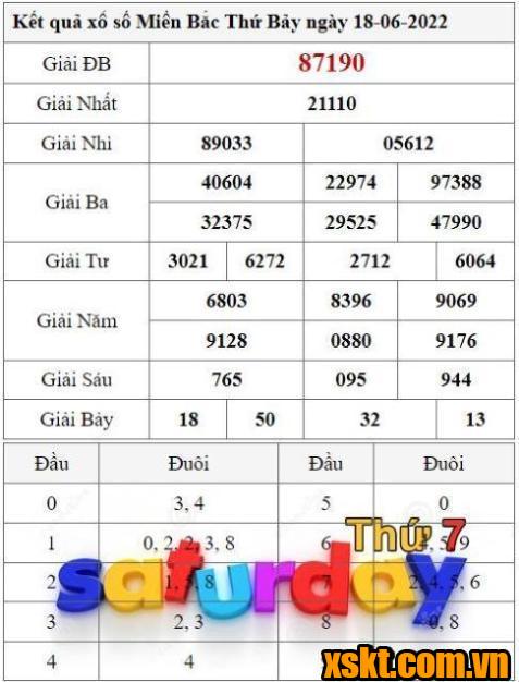 XSMB ngày 18/6/2022