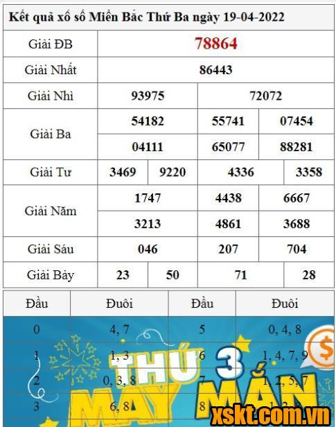 XSMB ngày 19/4/2022