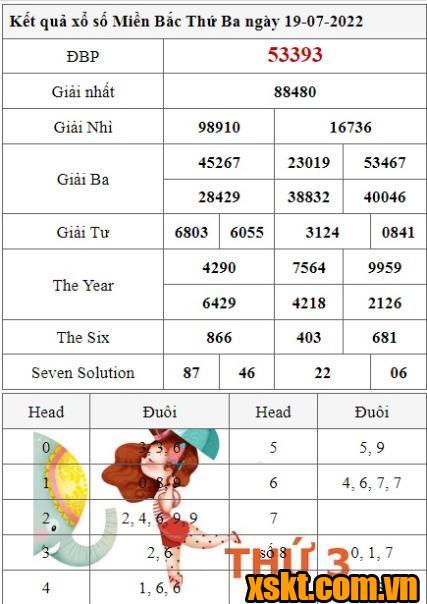 XSMB ngày 19/7/2022