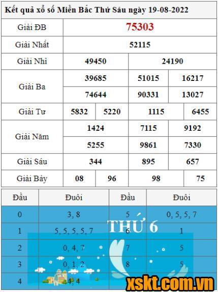 XSMB ngày 19/8/2022