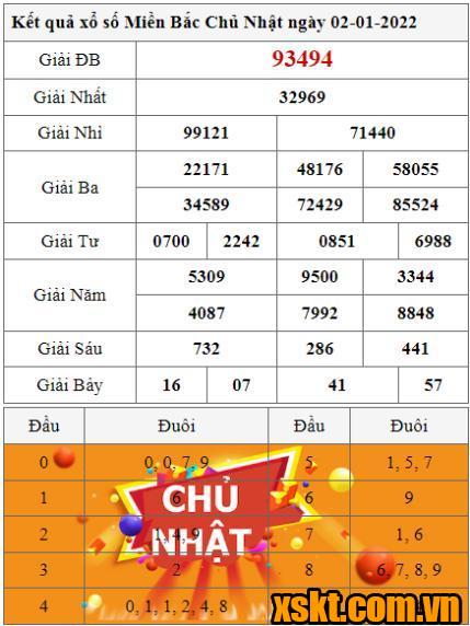 XSMB ngày 2/1/2022