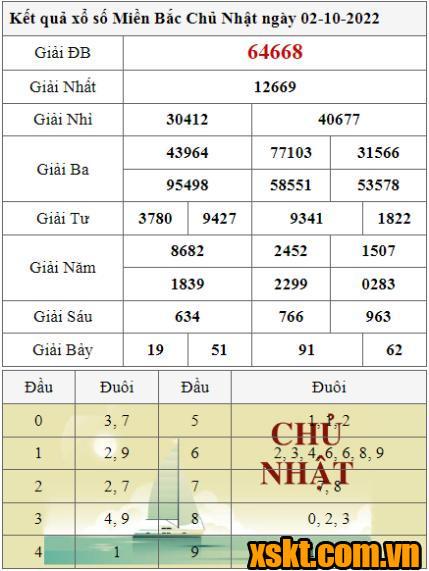 XSMB ngày 2/10/2022