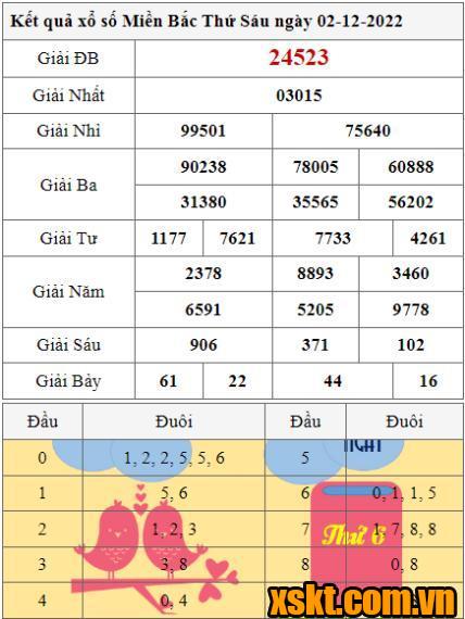 XSMB ngày 2/12/2022