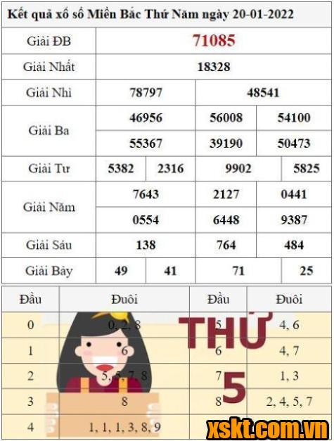 XSMB ngày 20/1/2022