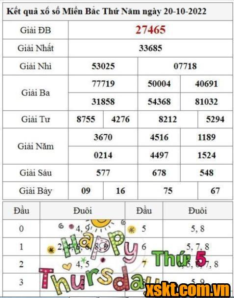 XSMB ngày 20/10/2022