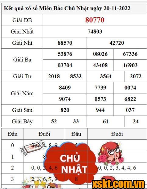 XSMB ngày 20/11/2022