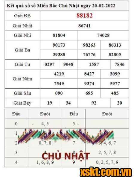 XSMB ngày 20/2/2022