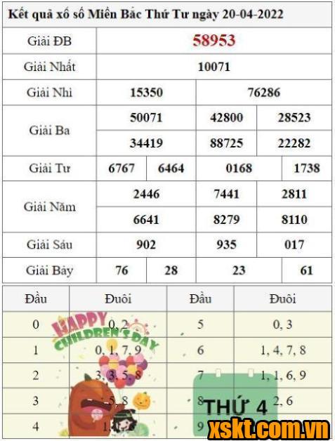 XSMB ngày 20/4/2022