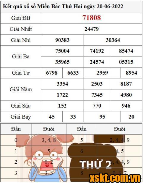 XSMB ngày 20/6/2022