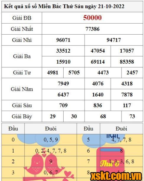 XSMB ngày 21/10/2022