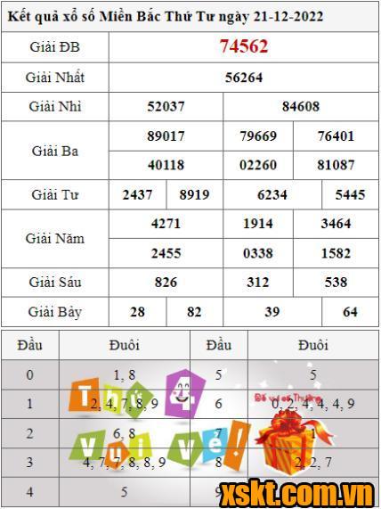 XSMB ngày 21/12/2022