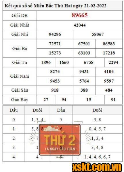 XSMB ngày 21/2/2022