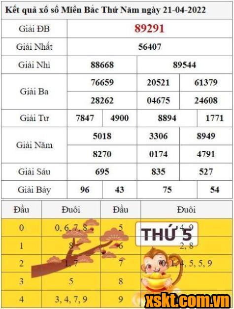 XSMB ngày 21/4/2022