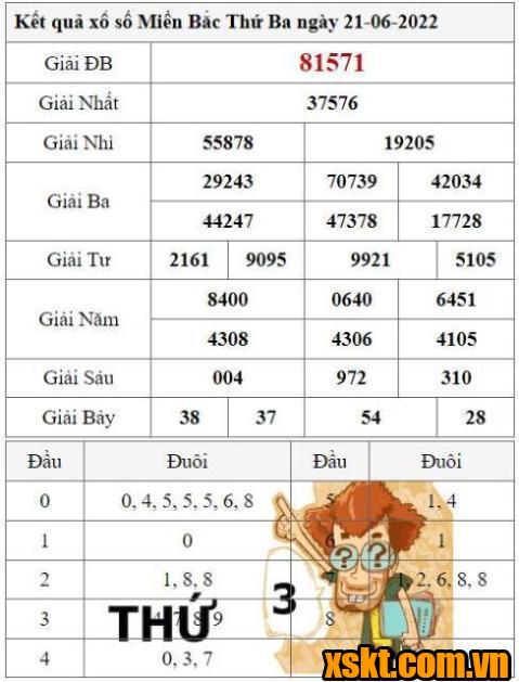 XSMB ngày 21/6/2022