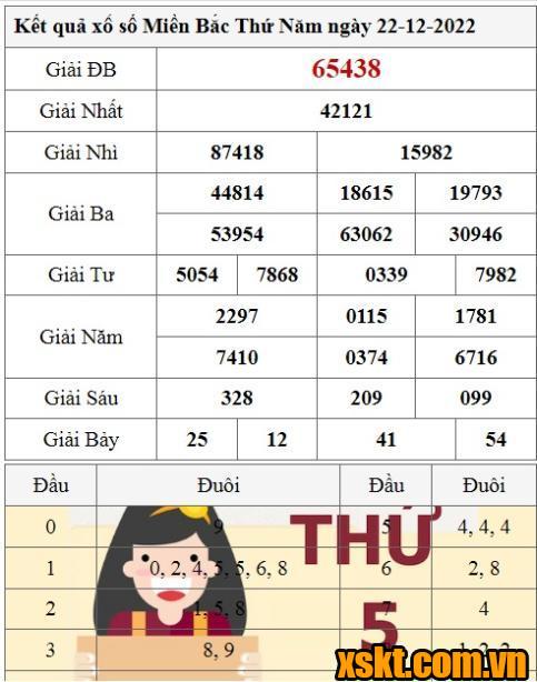 XSMB ngày 22/12/2022