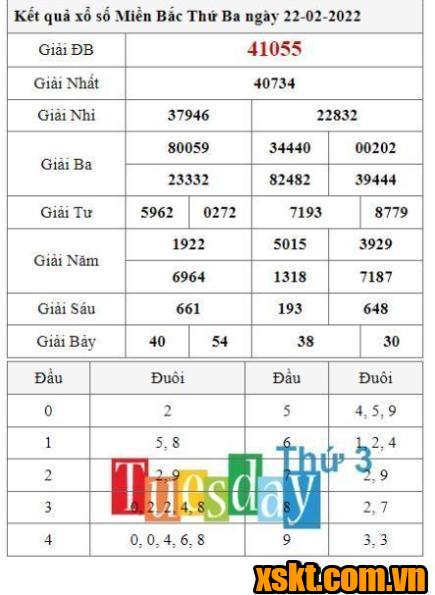 XSMB ngày 22/2/2022