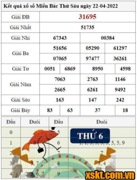 XSMB ngày 22/4/2022