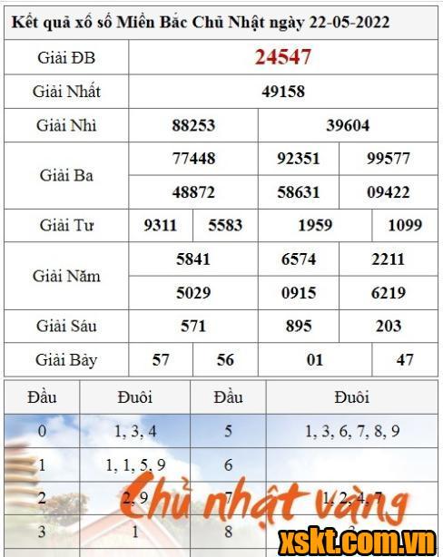 XSMB ngày 22/5/2022